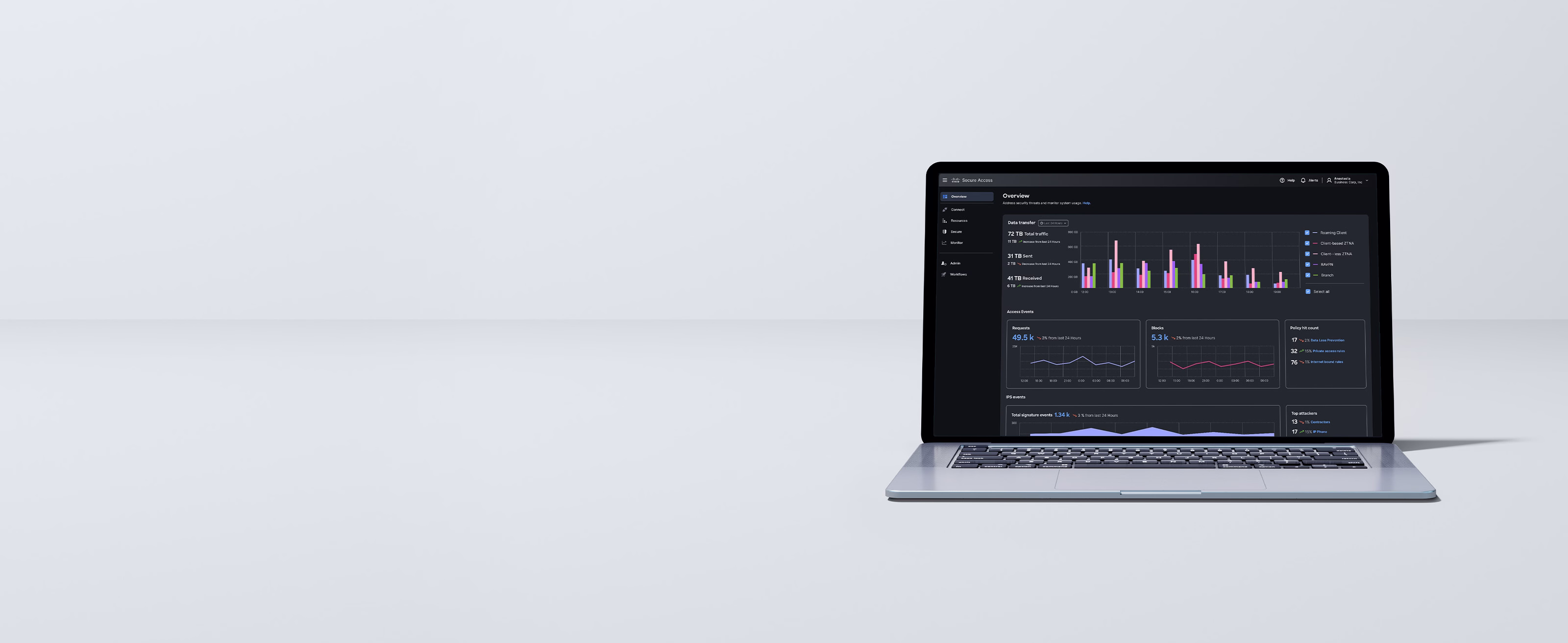 Cisco Secure Access 대시보드